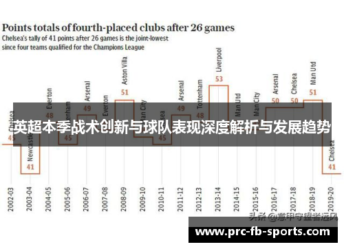 英超本季战术创新与球队表现深度解析与发展趋势