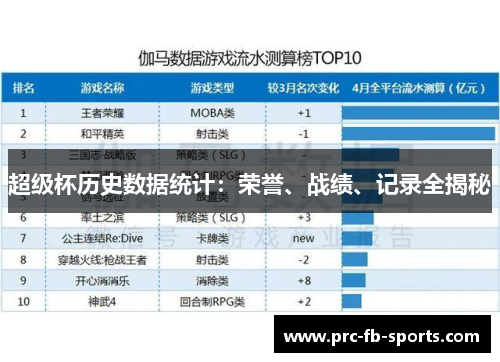超级杯历史数据统计：荣誉、战绩、记录全揭秘
