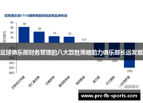 足球俱乐部财务管理的八大致胜策略助力俱乐部长远发展 足球俱乐部财务管理的八大致胜策略助力俱乐部长远发展