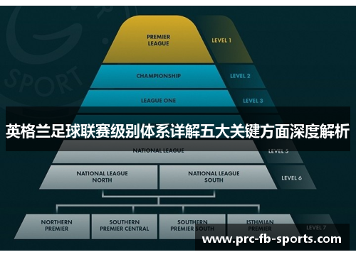 英格兰足球联赛级别体系详解五大关键方面深度解析