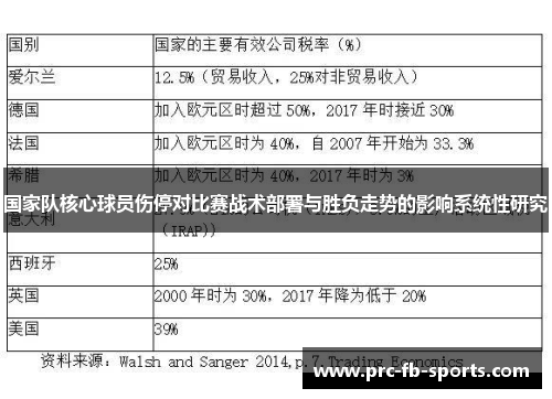 国家队核心球员伤停对比赛战术部署与胜负走势的影响系统性研究