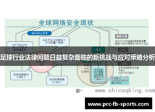 足球行业法律问题日益复杂面临的新挑战与应对策略分析 足球行业法律问题日益复杂面临的新挑战与应对策略分析